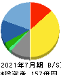 エイチーム 貸借対照表 2021年7月期 エイチーム 貸借対照表 2021年7月期