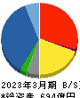 GSIクレオス 貸借対照表 2023年3月期 GSIクレオス 貸借対照表 2023年3月期
