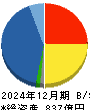 三信電気 貸借対照表 2024年12月期