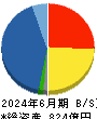 三信電気 貸借対照表 2024年6月期