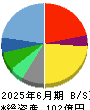 スカラ 貸借対照表 2025年6月期