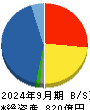 三信電気 貸借対照表 2024年9月期