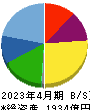 神戸物産 貸借対照表 2023年4月期