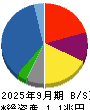 阪和興業 貸借対照表 2025年9月期