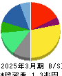 オムロン 貸借対照表 2025年3月期