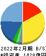 イオンディライト 貸借対照表 2022年2月期 イオンディライト 貸借対照表 2022年2月期