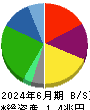 パン・パシフィック・インターナショナルホールディングス 貸借対照表 2024年6月期