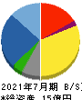 アースインフィニティ 貸借対照表 2021年7月期 アースインフィニティ 貸借対照表 2021年7月期