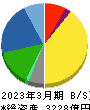日本化薬 貸借対照表 2023年3月期