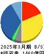 蝶理 貸借対照表 2025年3月期 蝶理 貸借対照表 2025年3月期