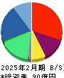 ジェイフロンティア 貸借対照表 2025年2月期