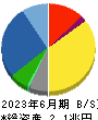 東京エレクトロン 貸借対照表 2023年6月期