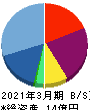 フレクト 貸借対照表 2021年3月期 フレクト 貸借対照表 2021年3月期