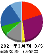 GFA 貸借対照表 2021年3月期 GFA 貸借対照表 2021年3月期