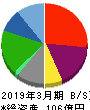 エー・ピーホールディングス 貸借対照表 2019年3月期