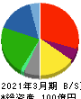ミアヘルサホールディングス 貸借対照表 2021年3月期 ミアヘルサホールディングス 貸借対照表 2021年3月期