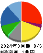 大東建託 貸借対照表 2024年3月期