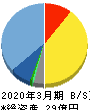 ダブルスタンダード 貸借対照表 2020年3月期