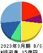 クボテック 貸借対照表 2023年3月期