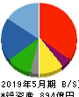 タマホーム 貸借対照表 2019年5月期 タマホーム 貸借対照表 2019年5月期