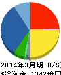 黒田電気 貸借対照表 2014年3月期
