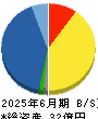 堀田丸正 貸借対照表 2025年6月期