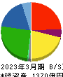 アーレスティ 貸借対照表 2023年3月期 アーレスティ 貸借対照表 2023年3月期