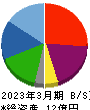 ヒロタグループホールディングス 貸借対照表 2023年3月期 ヒロタグループホールディングス 貸借対照表 2023年3月期