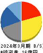 フルッタフルッタ 貸借対照表 2024年3月期