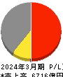 大王製紙 損益計算書 2024年3月期
