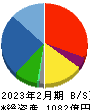 タマホーム 貸借対照表 2023年2月期