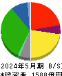 イオン北海道 貸借対照表 2024年5月期