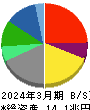 ＫＤＤＩ 貸借対照表 2024年3月期