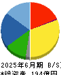 アプライド 貸借対照表 2025年6月期