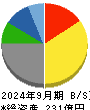 横浜丸魚 貸借対照表 2024年9月期
