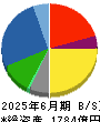 スターゼン 貸借対照表 2025年6月期