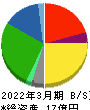 北浜キャピタルパートナーズ 貸借対照表 2022年3月期 北浜キャピタルパートナーズ 貸借対照表 2022年3月期