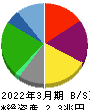 日本航空 貸借対照表 2022年3月期