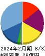 アークコア 貸借対照表 2024年2月期 アークコア 貸借対照表 2024年2月期