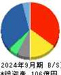 フォーバルテレコム 貸借対照表 2024年9月期
