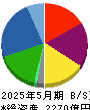ネクステージ 貸借対照表 2025年5月期