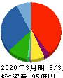 ティアック 貸借対照表 2020年3月期 ティアック 貸借対照表 2020年3月期