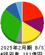 北雄ラッキー 貸借対照表 2025年2月期 北雄ラッキー 貸借対照表 2025年2月期