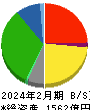イオン北海道 貸借対照表 2024年2月期 イオン北海道 貸借対照表 2024年2月期