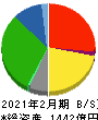 イオン北海道 貸借対照表 2021年2月期