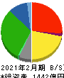 イオン北海道 貸借対照表 2021年2月期 イオン北海道 貸借対照表 2021年2月期
