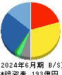エラン 貸借対照表 2024年6月期 エラン 貸借対照表 2024年6月期