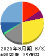 ディー・エル・イー 貸借対照表 2025年9月期