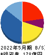 ファーストコーポレーション 貸借対照表 2022年5月期 ファーストコーポレーション 貸借対照表 2022年5月期