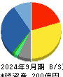 エラン 貸借対照表 2024年9月期 エラン 貸借対照表 2024年9月期